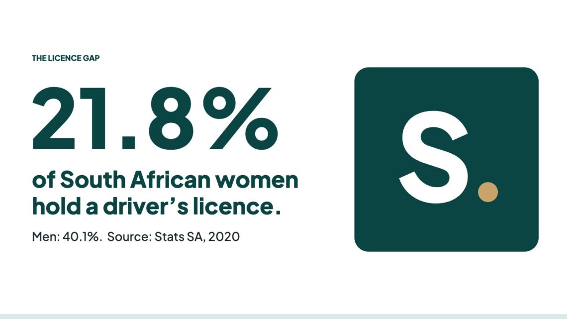 21.8% of South African women hold a driver's licence, compared with 40.1% of men